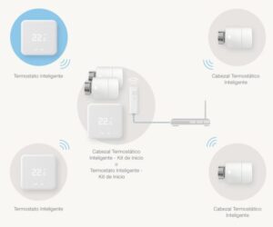 Cómo funciona el termostato inteligente como-funciona-el-termostato-inteligente
