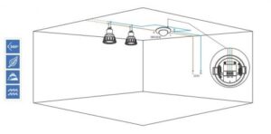 como-funcionan-las-luces-con-sensores