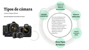 como-se-clasifican-las-camaras-digitales