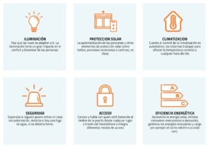 que-actividades-se-pueden-automatizar-en-el-hogar