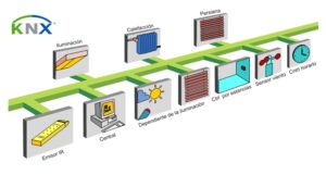 que-es-knx-y-como-funciona