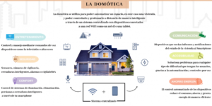 Qué se puede hacer con la domótica que-es-la-domotica-y-para-que-sirve