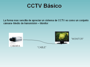 Qué significan las siglas CCTV que-significan-las-siglas-cctv