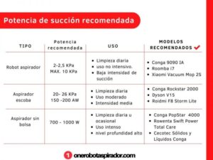 Cómo saber la potencia de succión de una aspiradora como-saber-la-potencia-de-succion-de-una-aspiradora
