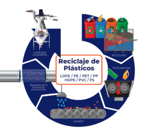 Cómo separar los contaminantes del aire, para limpiarlo como-separar-los-contaminantes-del-aire-para-limpiarlo