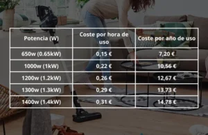 cuanto-consume-de-luz-una-aspiradora