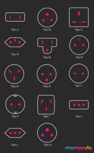 cuantos-tipos-de-enchufe-existen